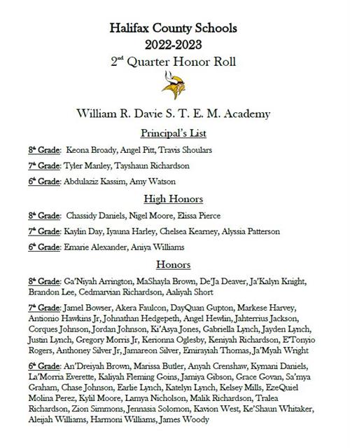2nd Quarter Honor Roll